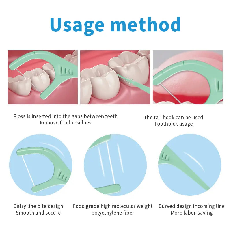 100 Pack Dental Floss with Ergonomic Handle, Precision Oral Care, Comfortable Teeth Cleaning, Fda Registered, Solid Form